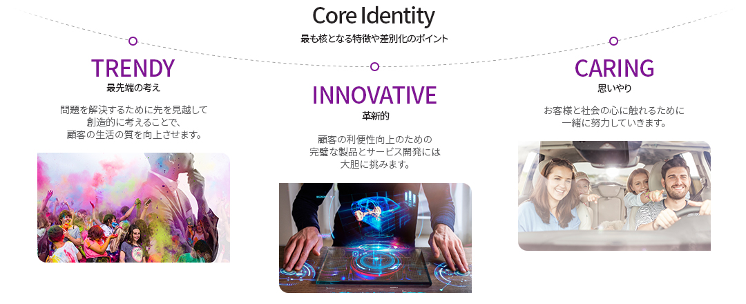 TRENDY-Improve customers’ quality of life by thinking ahead and creatively to solve problems  / INNOVATIVE-Enhance convenience for customers with an adventurous mindset to develop perfect products and services  / CARING-Strive together towards touching the hearts of customers and society